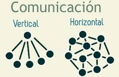 comunicacion vertical y horizontal